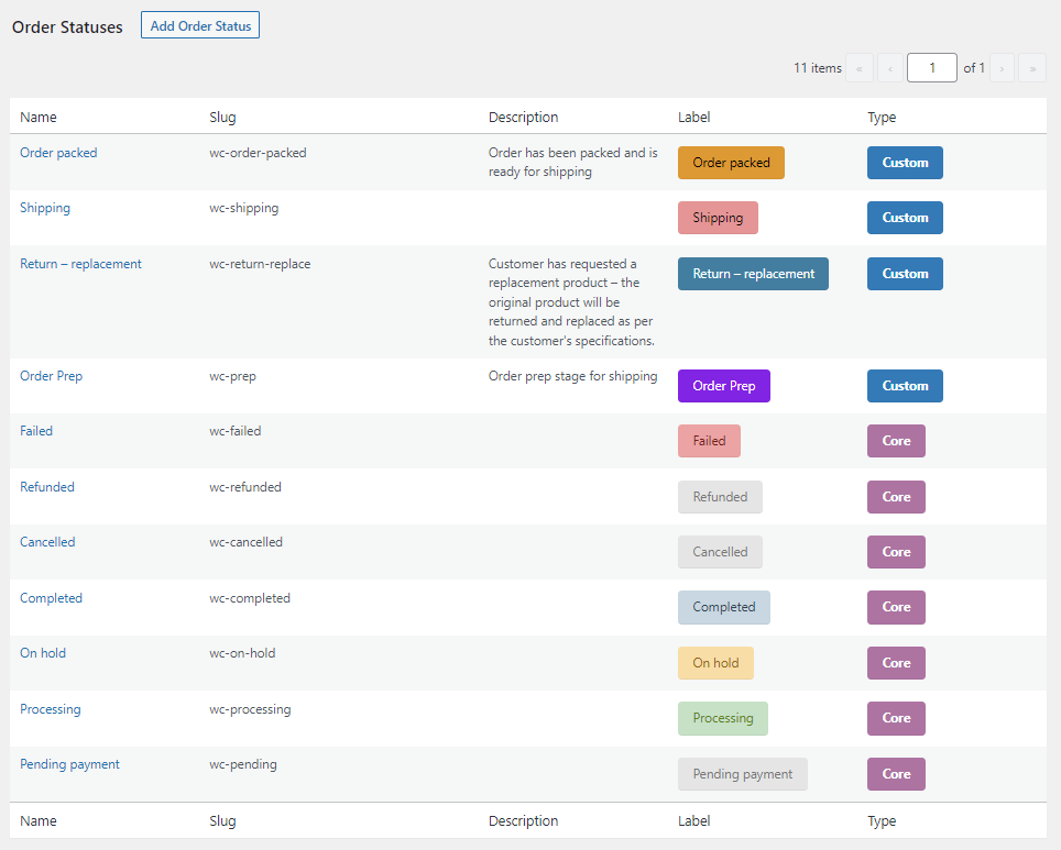 Flow Notify order status dashboard