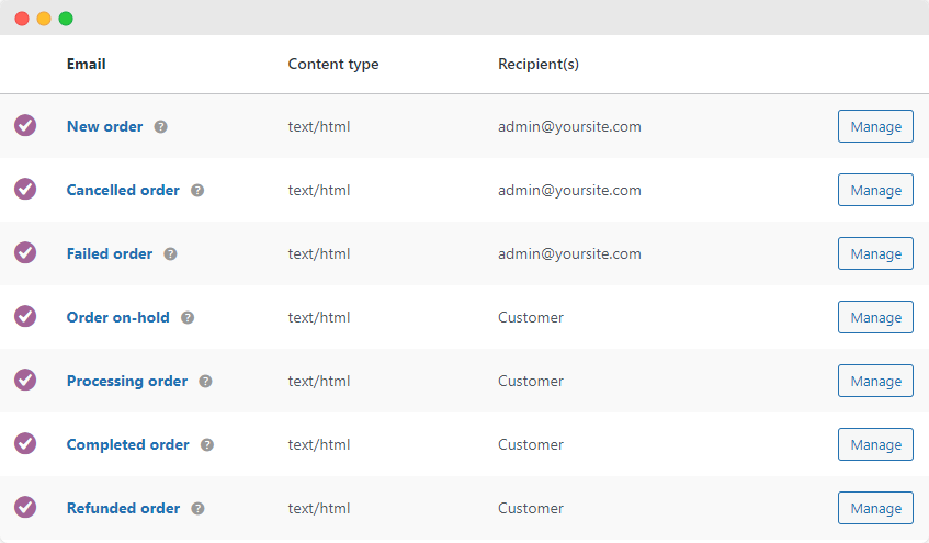 The default WooCommerce dashboard for managing automatic email notifications.