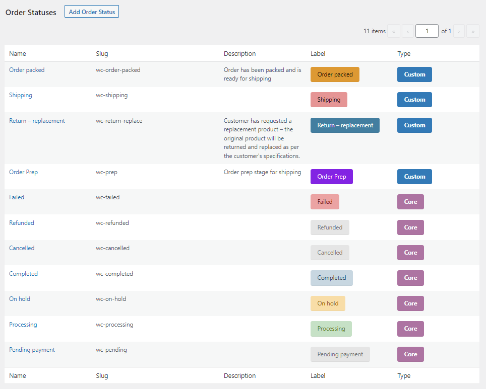The Flow Notify 'Order Statuses' dashboard.